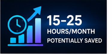 Example potential time savings