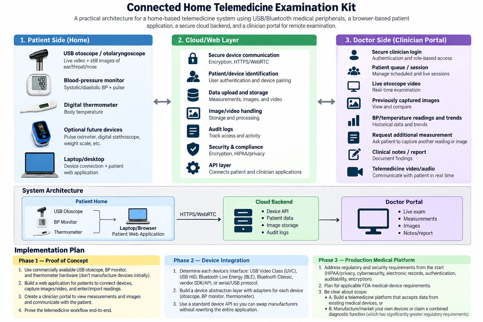DocView system architecture