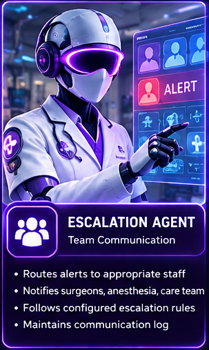 Escalation Agent